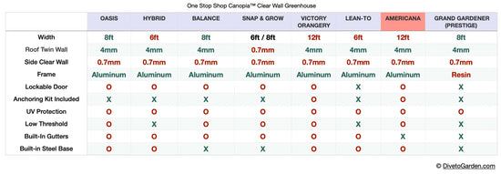 All Season Greenhouse