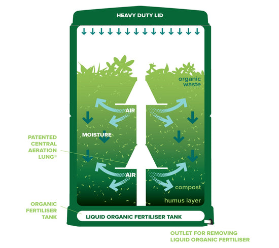 Composter - Aerobin™ 200/400 Compost Bin