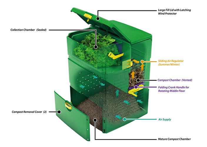 Composter - Aeroplus™ 6000 Multi-Stage Compost Bin