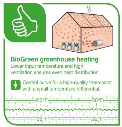 Fan heater / electric fan heater Palma TWIN Basic with manual thermo –  Bio Green DE