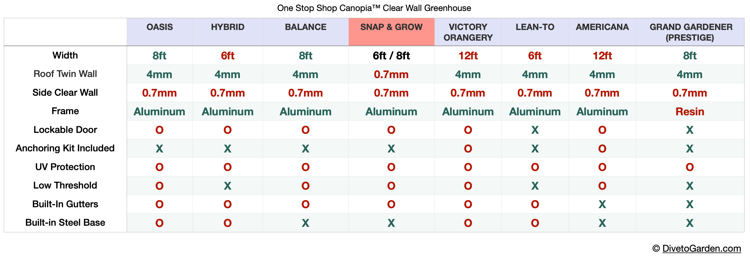 Snap&Grow 6 Greenhouse - Snap&Grow™ 6x7x8.ft Clear Wall Greenhouse