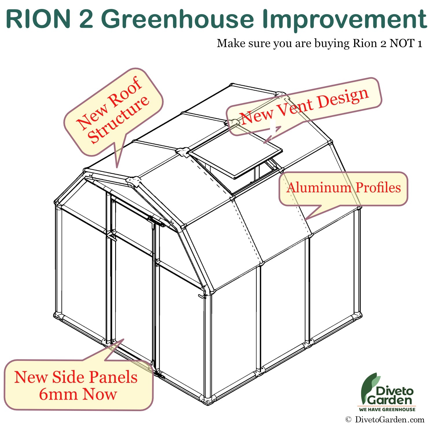 EcoGrow 2™ 6x6x8.ft Twin Wall Greenhouse - Dive To Garden