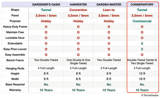 All Season Greenhouse