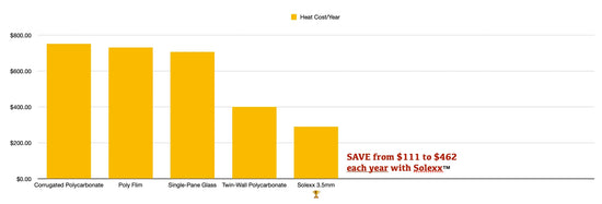 Garden Master™ 8x8x24.ft Heat Efficient Greenhouse - Dive To Garden