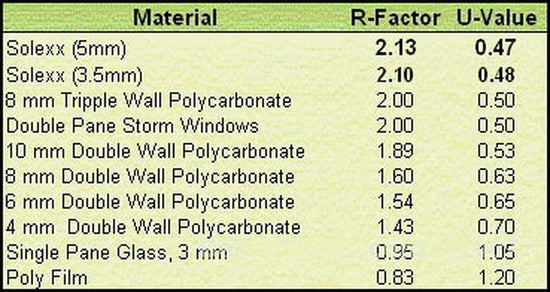 Garden Master™ 8x8x24.ft Heat Efficient Greenhouse - Dive To Garden